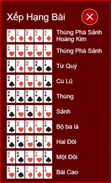 Cach choi Texas Hold'em Poker tai VN88 - Hinh 6