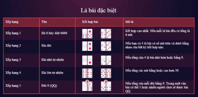 Luat choi chi tiet game bai Domino QQ - Hinh 2