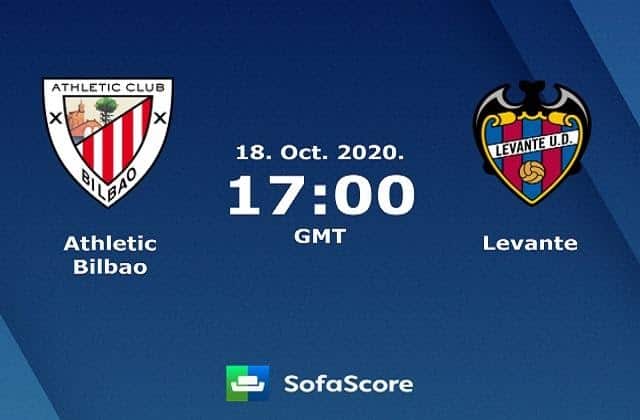 Soi kèo nhà cái Athletic Club vs Levante, 18/10/2020 – VĐQG Tây Ban Nha