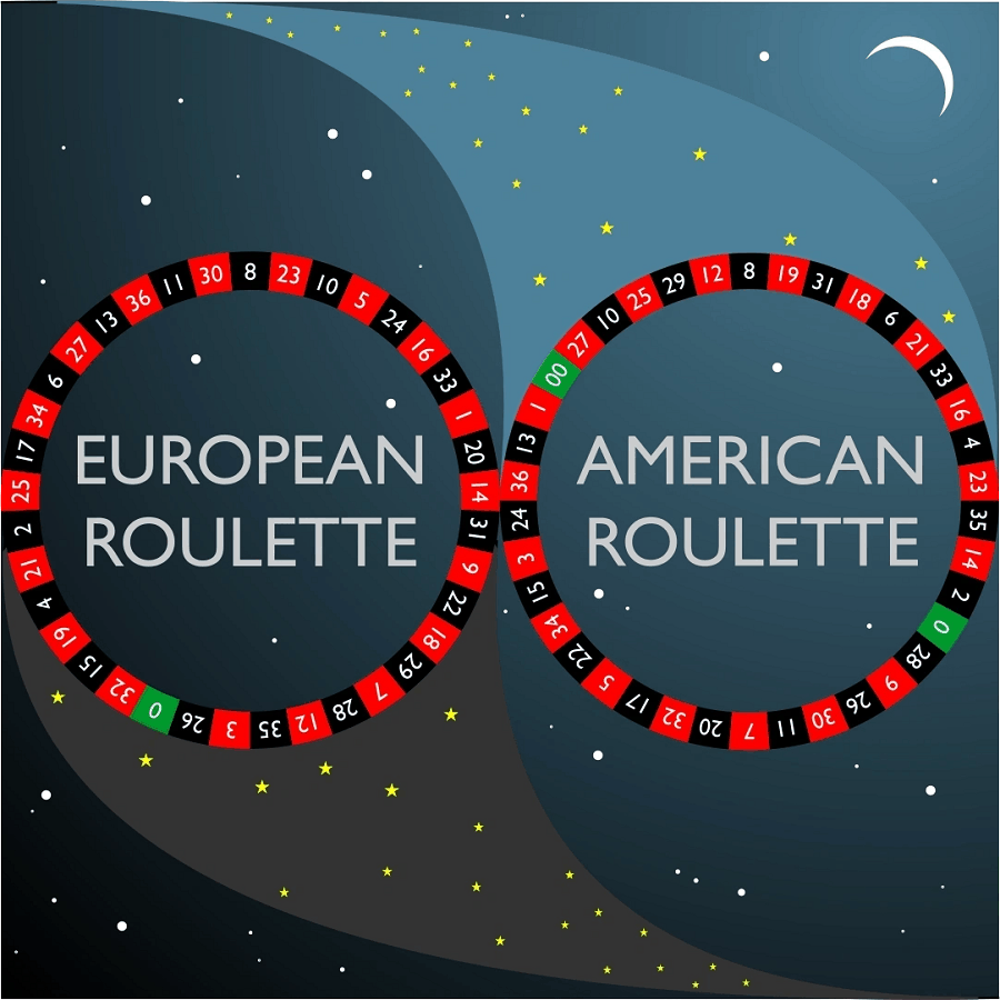 Lý do khiến bạn chơi roulette ít thắng
